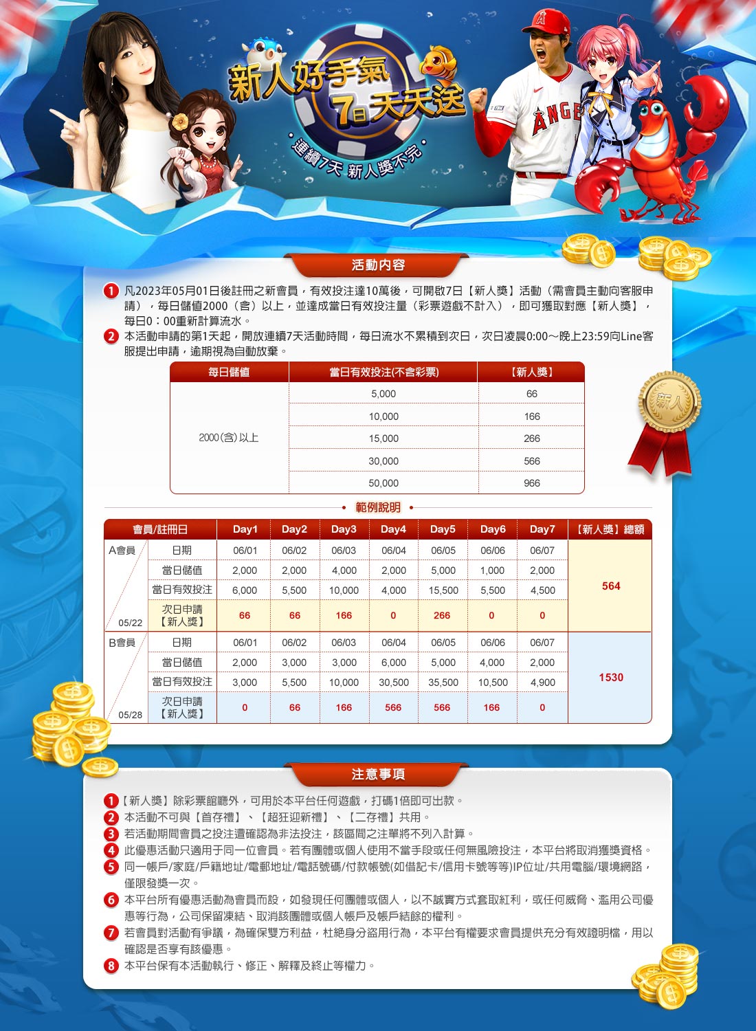 財神娛樂 新人好手氣 7日天天送